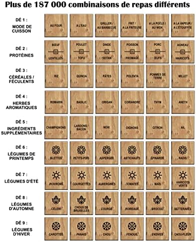 Inspire Meal® Dés en bois gravés pour trouver l’inspiration en cuisine. Ideal pour le Batch Cooking. Décideur de recettes avec votre livre de cuisine. Cadeau gourmet, cadeau cuisine, diner entre amis Inspire Meal® Dés en bois gravés pour trouver l’inspiration en cuisine. Ideal pour le Batch Cooking. Décideur de recettes avec votre livre de cuisine. Cadeau gourmet, cadeau cuisine, diner entre amis